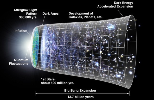 Big-Bang-e1404760424833